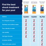 HTH Pool Care Shock Advanced — Granules, 6 Pack (6 lb total) — Pool Shock Treatment for Weekly Pool Sanitizing - Image 5