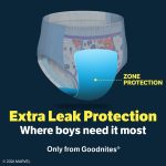 Goodnites Boys Absorbent Disposable Nighttime Bedwetting Underwear, S/M, 44 Count - Image 5
