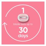 Venus Womens Razor Blade Refills, ComfortGlide 3 White Tea, 4 Count - Image 4