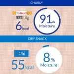INABA Churu Cat Treats, Creamy Lickable Purée Cat Treat with Vitamin E, 0.5 Ounces Each Tube, 4 Tubes, Tuna Recipe - Image 6