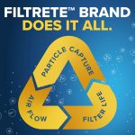 Filtrete 16x20x1 HVAC Furnace Air Filter, MPR 800 MERV 10, Micro Particle Reduction, 1 Filter - Image 6