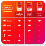MegaRed Advanced 4in1 500mg Omega-3 Fish Krill Oil Supplements, Heart Brain Eyes Joints Health Omega 3, 25 Softgels - Image 6