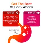 MegaRed Advanced 4in1 500mg Omega-3 Fish Krill Oil Supplements, Heart Brain Eyes Joints Health Omega 3, 25 Softgels - Image 7