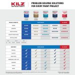 KILZ 2 All-Purpose Interior/Exterior Water-Based Stainblocking Primer, 1 Gallon - Image 7