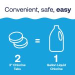 HTH Pool Care 3" Chlorine Tablet Advanced, Pool Chemical Sanitizer, for Routine Chlorination - Image 3
