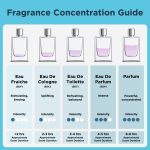 Vanilla Fields Perfume Spray for Women, 0.75 fl oz - Image 5