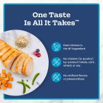 Blue Buffalo Tastefuls Natural Dry Food for Adult Indoor Cats, Chicken & Brown Rice Recipe, 5-lb. Bag - Image 7