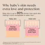 Aveeno Baby Daily Moisture Body Wash & Shampoo, Value Size 33 Fl oz - Image 5